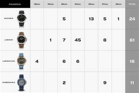 howto measure my panerai|panerai watch size chart.